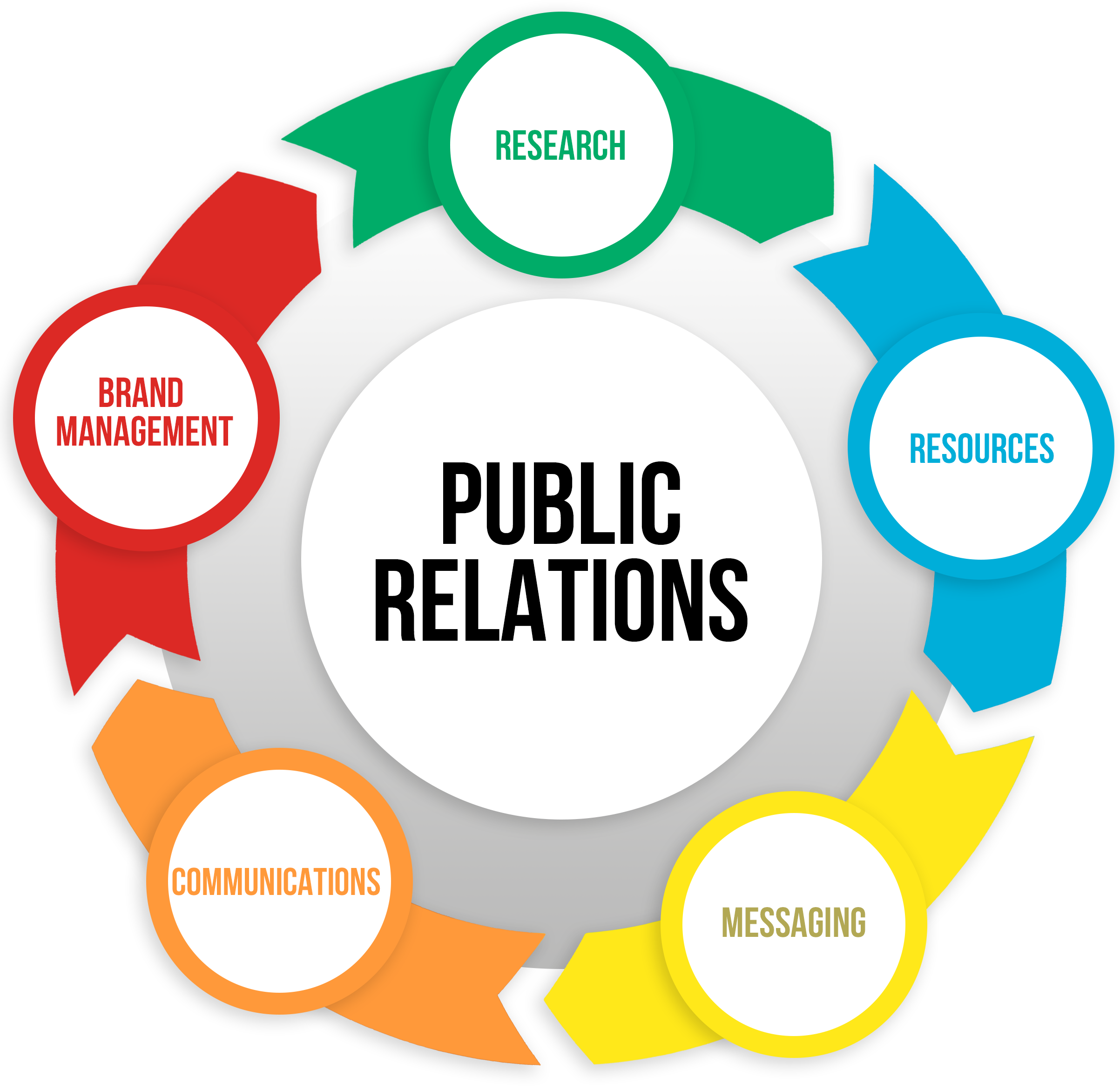 what-can-i-do-with-a-public-relations-degree-best-marketing-degrees